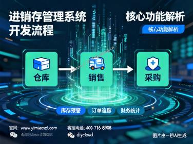 想知道进销存啥意思?揭秘开发进销存管理系统的门道!