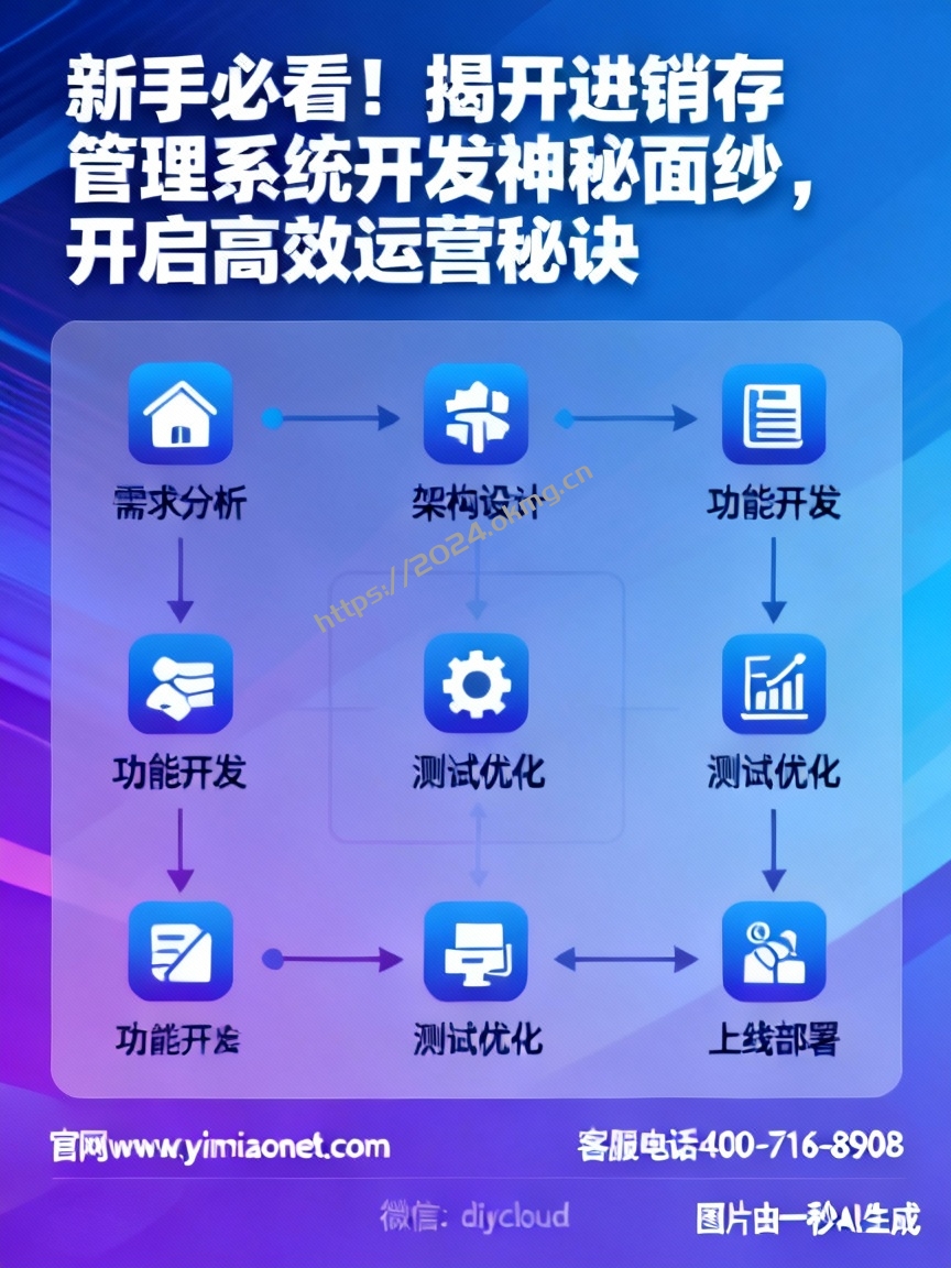 新手必看！揭开进销存管理系统开发神秘面纱，开启高效运营秘诀