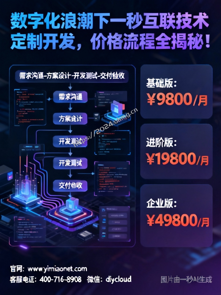 数字化浪潮下一秒互联技术定制开发，价格流程全揭秘！
