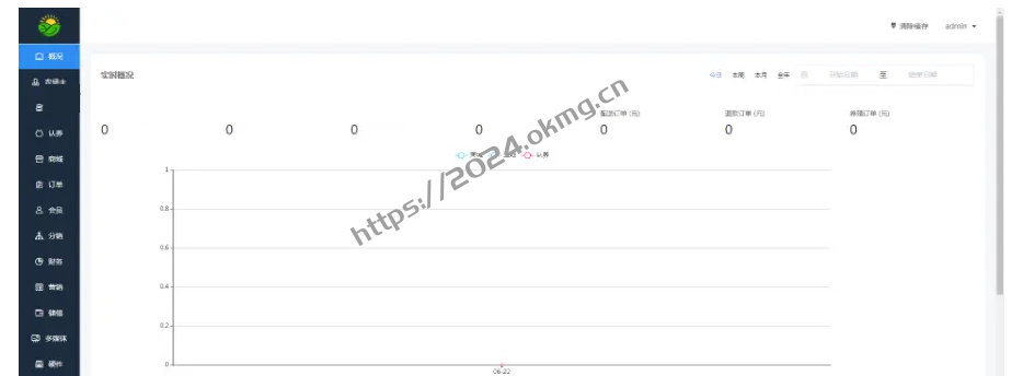 智慧农场土地租赁家禽认养众筹实时监控商品溯源农业积分商城秒杀助农小程序源码-第6张