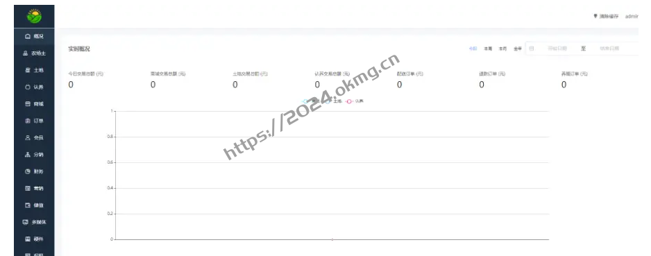 智慧农场土地租赁家禽认养众筹实时监控商品溯源农业积分商城秒杀助农小程序源码-第10张