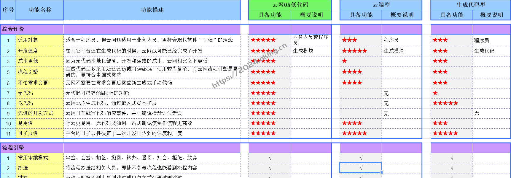 OA协同办公系统，流程专家（带有低代码开发平台的OA）-第2张