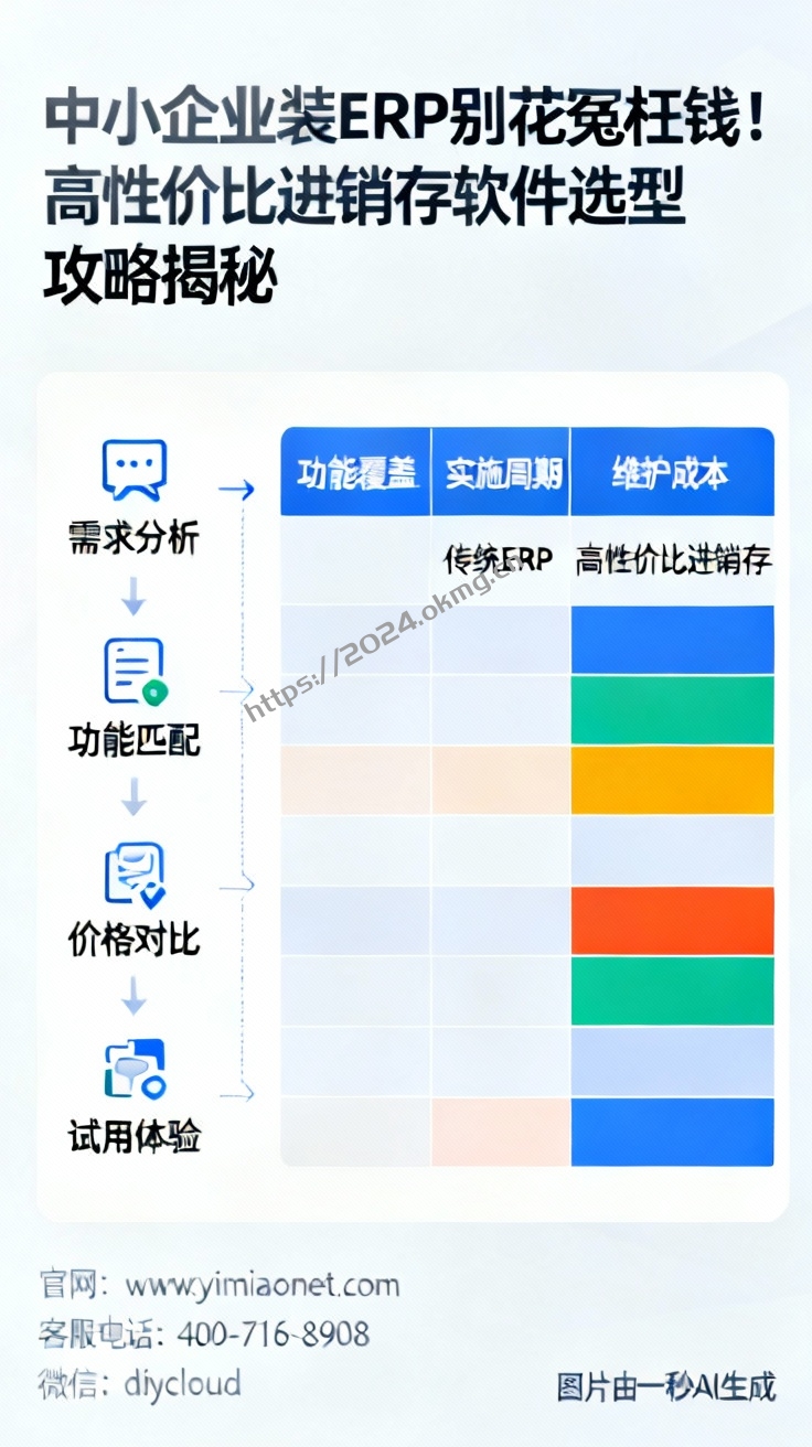 中小企业装ERP别花冤枉钱！高性价比进销存软件选型攻略揭秘