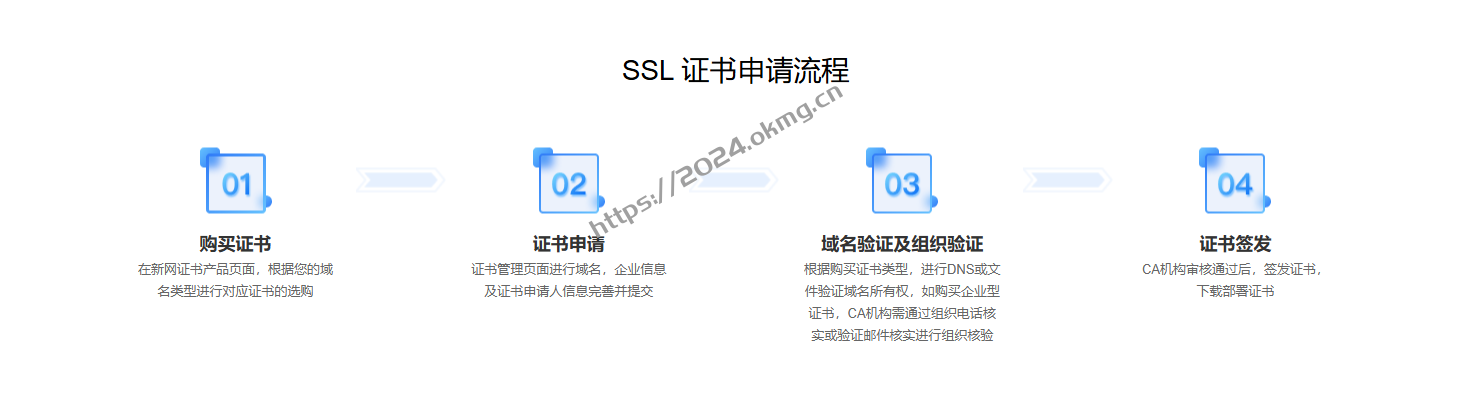 DV通配符域名证书,SSL DV通配符域名证书 SSL证书/年数字证书认证