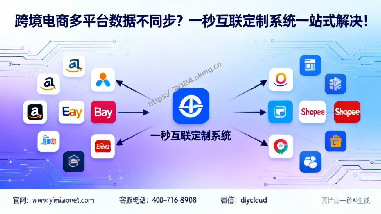 跨境电商多平台数据不同步？一秒互联定制系统一站式解决！