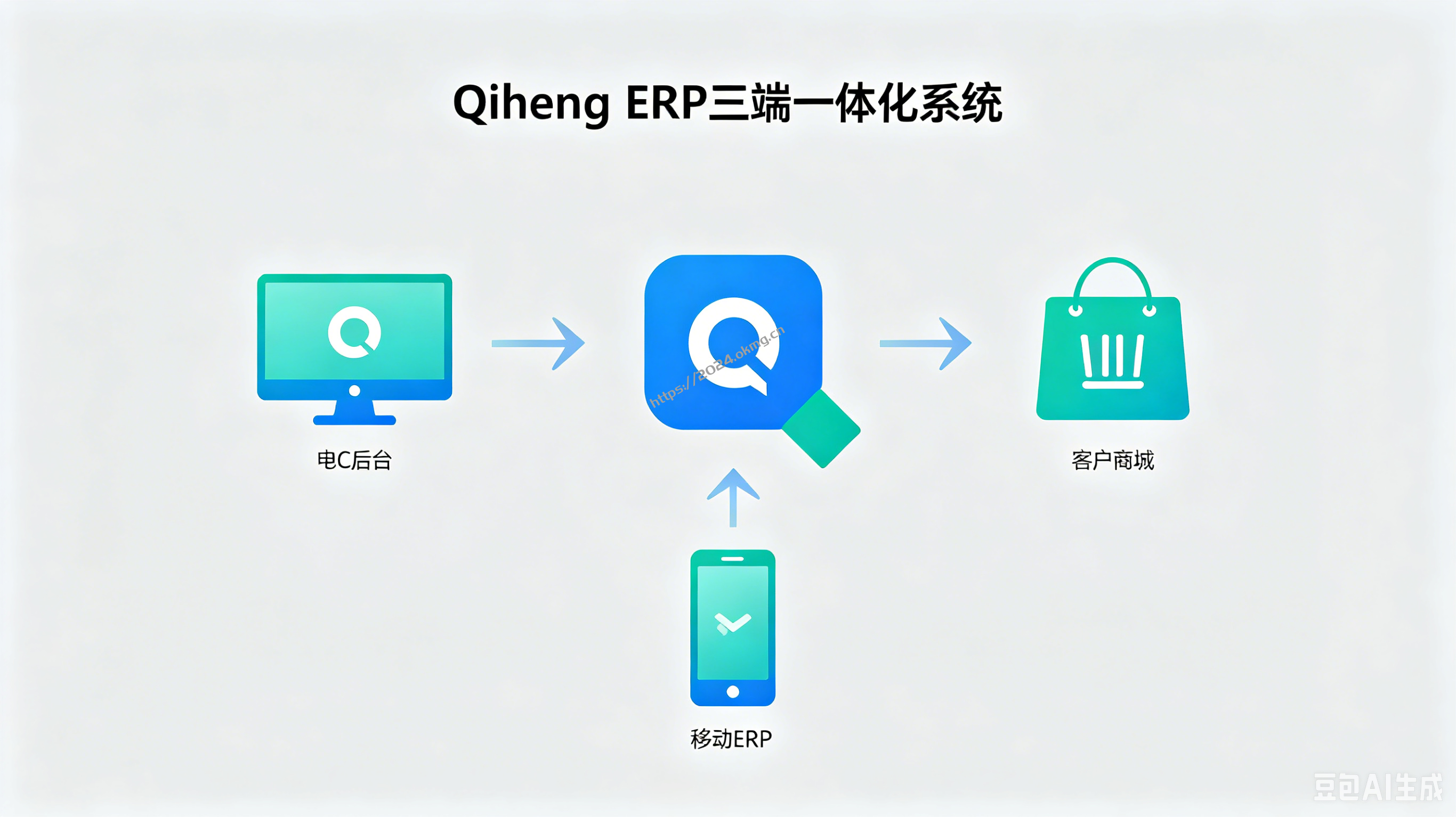 中小企业数字化选型干货：放弃零散Excel，一套Qiheng ERP搞定进销存+线上订货+移动开单