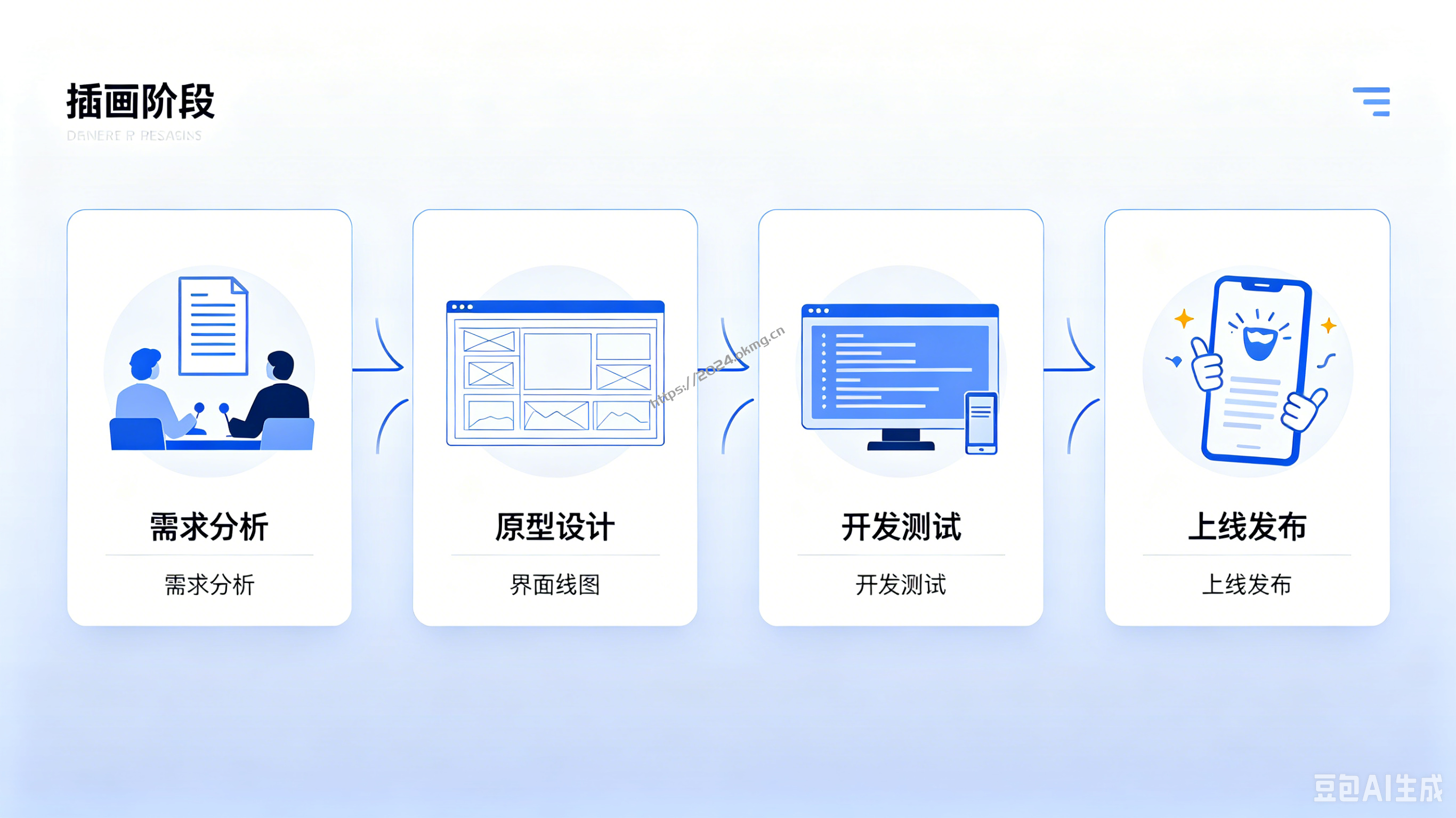 微信小程序开发全流程详细说明｜从 0 到 1 上线 8 个核心阶段（一秒互联实操版）