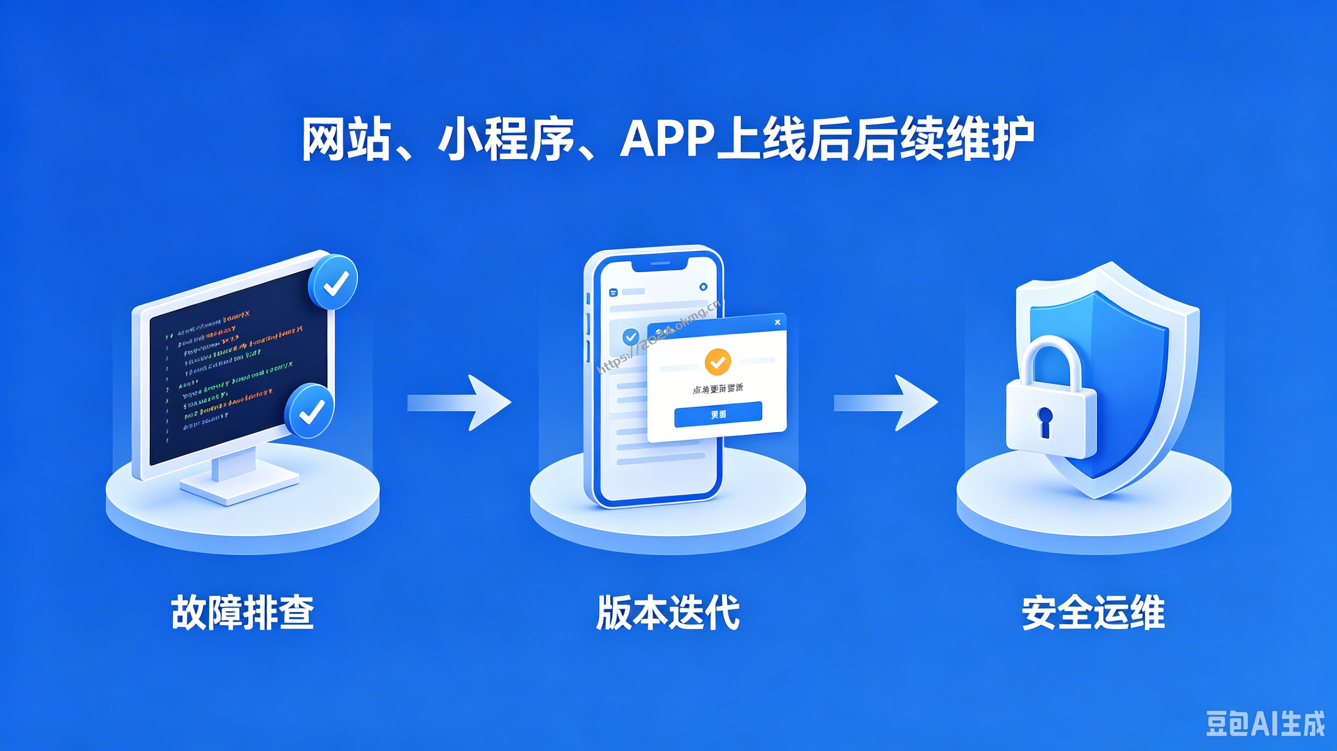 网站、小程序、APP上线后后续维护怎么做？完整运维清单+长期保障方案